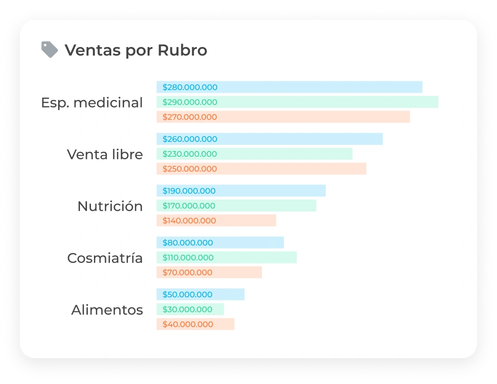 Reportes personalizados
