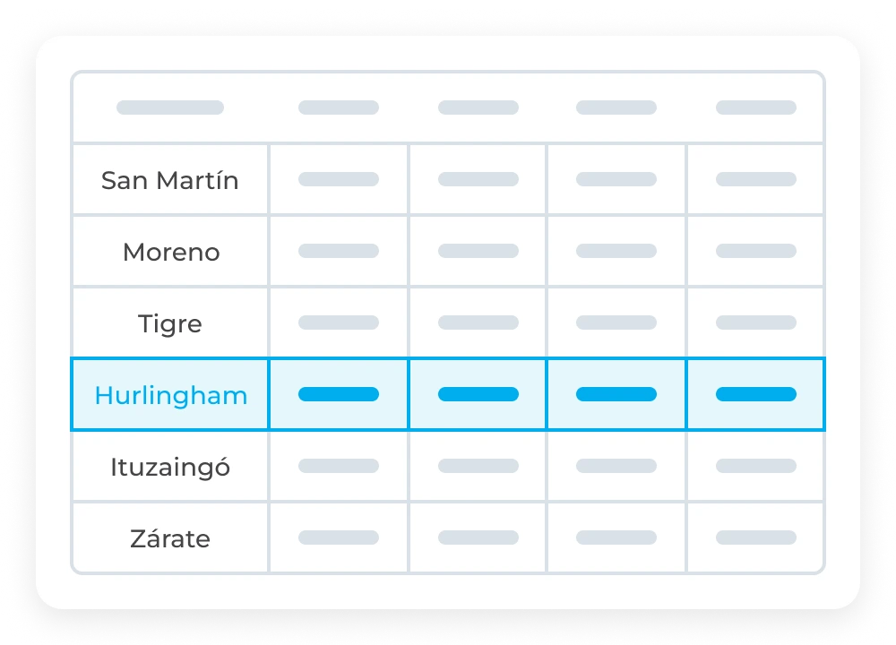 Seguimiento de sucursales