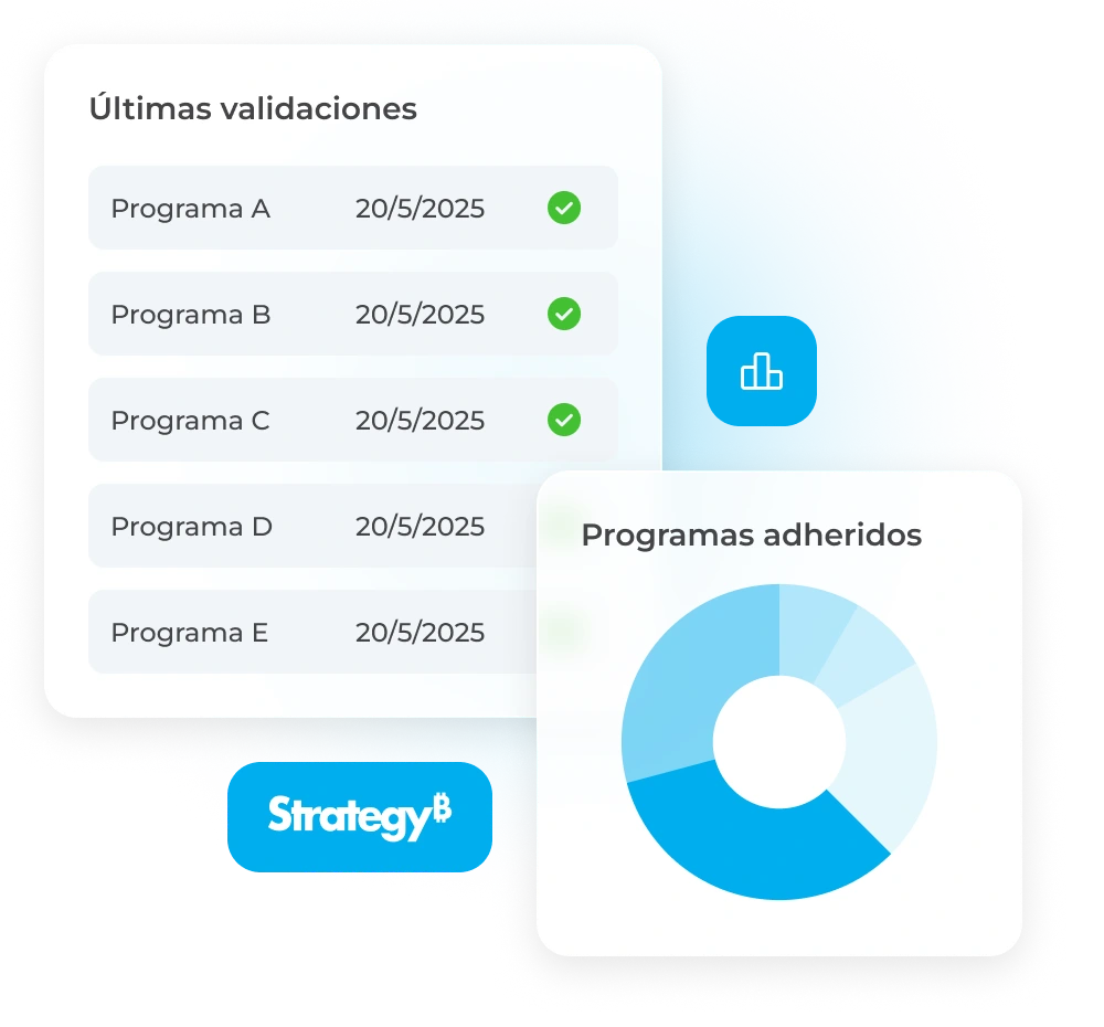 KPIs siempre disponibles