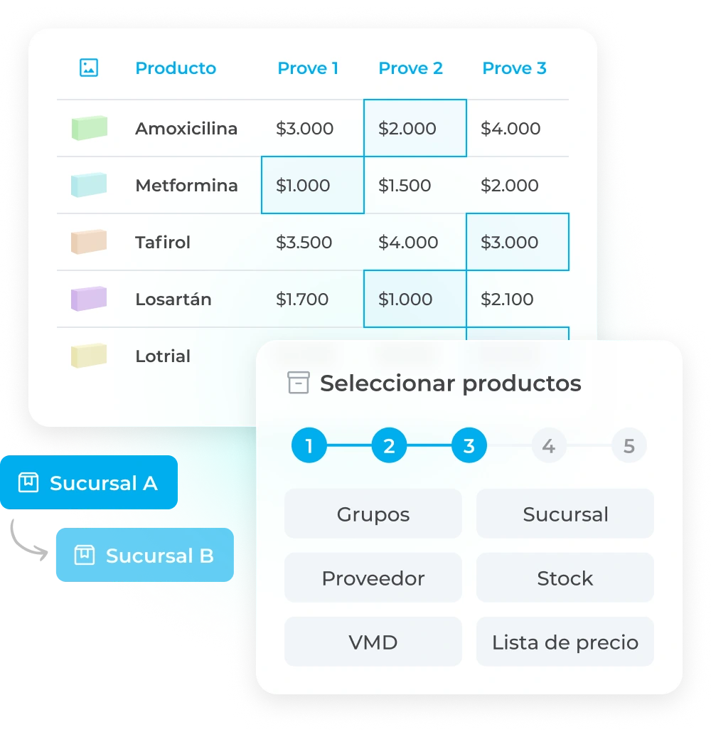 Módulo administrativo